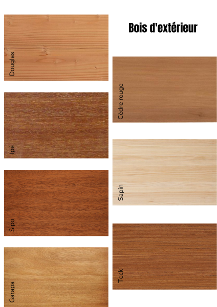 Présentation des bois exotiques  utilisés pour les fabrications de mobiliers d'extérieur