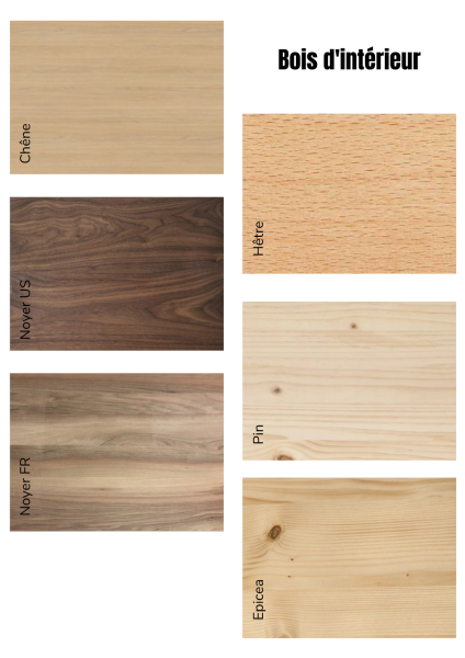 Présentation des bois utilisés pour la fabrication de mobiliers en intérieur